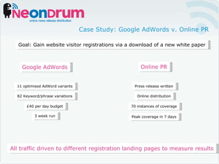 Case Study: Google AdWords v. Online PR All traffic driven to different registration landing pages to measure results Goal: Gain website visitor registrations via a download of a new white paper Google AdWords 11 optimised AdWord variants 82 Keyword/phrase variations £40 per day budget 3 week run Online PR Press release written Online distribution 70 instances of coverage Peak coverage in 7 days 