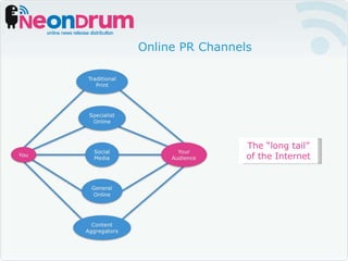 Online PR Channels The “long tail” of the Internet 