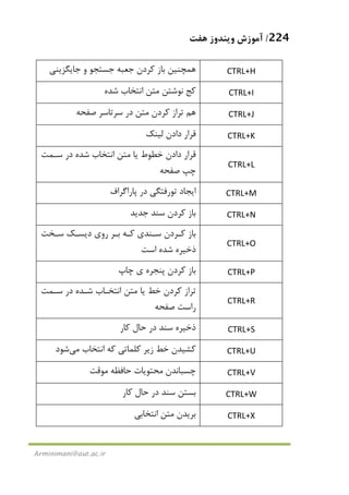 224/‫ﻫﻔﺖ‬ ‫وﻳﻨﺪوز‬ ‫آﻣﻮزش‬
Arminimani@aut.ac.ir
‫ﺟﺎﻳﮕﺰﻳﻨﻲ‬ ‫و‬ ‫ﺟﺴﺘﺠﻮ‬ ‫ﺟﻌﺒﻪ‬ ‫ﻛﺮدن‬ ‫ﺑﺎز‬ ‫ﻫﻤﭽﻨﻴﻦ‬ CTRL+H
‫ﺷﺪه‬ ‫اﻧﺘﺨﺎب‬ ‫ﻣﺘﻦ‬ ‫ﻧﻮﺷﺘﻦ‬ ‫ﻛﺞ‬ CTRL+I
‫ﺻﻔﺤﻪ‬ ‫ﺳﺮﺗﺎﺳﺮ‬ ‫در‬ ‫ﻣﺘﻦ‬ ‫ﻛﺮدن‬ ‫ﺗﺮاز‬ ‫ﻫﻢ‬ CTRL+J
‫ﻟﻴﻨﻚ‬ ‫دادن‬ ‫ﻗﺮار‬ CTRL+K
‫ﺳـﻤﺖ‬ ‫در‬ ‫ﺷﺪه‬ ‫اﻧﺘﺨﺎب‬ ‫ﻣﺘﻦ‬ ‫ﻳﺎ‬ ‫ﺧﻄﻮط‬ ‫دادن‬ ‫ﻗﺮار‬
‫ﺻﻔﺤﻪ‬ ‫ﭼﭗ‬
CTRL+L
‫ﭘﺎراﮔﺮاف‬ ‫در‬ ‫ﺗﻮرﻓﺘﮕﻲ‬ ‫اﻳﺠﺎد‬ CTRL+M
‫ﺟﺪﻳﺪ‬ ‫ﺳﻨﺪ‬ ‫ﻛﺮدن‬ ‫ﺑﺎز‬ CTRL+N
‫ﺳـﺨﺖ‬ ‫دﻳﺴـﻚ‬ ‫روي‬ ‫ﺑـﺮ‬ ‫ﻛـﻪ‬ ‫ﺳـﻨﺪي‬ ‫ﻛـﺮدن‬ ‫ﺑﺎز‬
‫اﺳﺖ‬ ‫ﺷﺪه‬ ‫ذﺧﻴﺮه‬
CTRL+O
‫ﭘﻨﺠﺮه‬ ‫ﻛﺮدن‬ ‫ﺑﺎز‬‫ﭼﺎپ‬ ‫ي‬ CTRL+P
‫ﺳـﻤﺖ‬ ‫در‬ ‫ﺷـﺪه‬ ‫اﻧﺘﺨـﺎب‬ ‫ﻣﺘﻦ‬ ‫ﻳﺎ‬ ‫ﺧﻂ‬ ‫ﻛﺮدن‬ ‫ﺗﺮاز‬
‫ﺻﻔﺤﻪ‬ ‫راﺳﺖ‬
CTRL+R
‫ﻛﺎر‬ ‫ﺣﺎل‬ ‫در‬ ‫ﺳﻨﺪ‬ ‫ذﺧﻴﺮه‬ CTRL+S
‫اﻧﺘﺨﺎب‬ ‫ﻛﻪ‬ ‫ﻛﻠﻤﺎﺗﻲ‬ ‫زﻳﺮ‬ ‫ﺧﻂ‬ ‫ﻛﺸﻴﺪن‬‫ﻣﻲ‬‫ﺷﻮد‬ CTRL+U
‫ﻣﻮﻗﺖ‬ ‫ﺣﺎﻓﻈﻪ‬ ‫ﻣﺤﺘﻮﻳﺎت‬ ‫ﭼﺴﺒﺎﻧﺪن‬ CTRL+V
‫ﻛﺎر‬ ‫ﺣﺎل‬ ‫در‬ ‫ﺳﻨﺪ‬ ‫ﺑﺴﺘﻦ‬ CTRL+W
‫اﻧﺘﺨﺎﺑﻲ‬ ‫ﻣﺘﻦ‬ ‫ﺑﺮﻳﺪن‬ CTRL+X
 