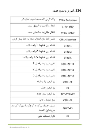 226/‫ﻫﻔﺖ‬ ‫وﻳﻨﺪوز‬ ‫آﻣﻮزش‬
Arminimani@aut.ac.ir
‫ﺳ‬ ‫ﻛﻠﻤﻪ‬ ‫ﻛﺮدن‬ ‫ﭘﺎك‬‫ﮔﺮ‬ ‫اﺷﺎره‬ ‫ﭼﭗ‬ ‫ﻤﺖ‬ CTRL+ Backspace
‫ﻣﻜﺎن‬ ‫اﻧﺘﻘﺎل‬‫ﺑﻪ‬ ‫ﻧﻤﺎ‬‫اﻧﺘﻬﺎي‬‫ﺳﻨﺪ‬ CTRL+ END
‫ﻣﻜﺎن‬ ‫اﻧﺘﻘﺎل‬‫ﺳﻨﺪ‬ ‫اﺑﺘﺪاي‬ ‫ﺑﻪ‬ ‫ﻧﻤﺎ‬ CTRL+ HOME
‫ﻣ‬ ‫ﺧﻂ‬ ‫ﺗﻐﻴﻴﺮ‬‫ﻓﺮض‬ ‫ﭘﻴﺶ‬ ‫ﺧﻂ‬ ‫ﺑﻪ‬ ‫ﺷﺪه‬ ‫اﻧﺘﺨﺎب‬ ‫ﺘﻦ‬ CTRL+ Spacebar
‫ﺧﻄﻮط‬ ‫ﺑﻴﻦ‬ ‫ﻓﺎﺻﻠﻪ‬1‫ﺑﺎﺷﺪ‬ ‫واﺣﺪ‬ CTRL+1
‫ﺧﻄﻮط‬ ‫ﺑﻴﻦ‬ ‫ﻓﺎﺻﻠﻪ‬2‫ﺑﺎﺷﺪ‬ ‫واﺣﺪ‬. CTRL+2
‫ﺧﻄﻮط‬ ‫ﺑﻴﻦ‬ ‫ﻓﺎﺻﻠﻪ‬1.5‫ﺑﺎﺷﺪ‬ ‫واﺣﺪ‬. CTRL+5
‫ﺳﺮﻓﺼﻞ‬ ‫ﺑﻪ‬ ‫ﻣﺘﻦ‬ ‫ﺗﻐﻴﻴﺮ‬1 CTRL+ALT+1
‫ﺳﺮﻓﺼﻞ‬ ‫ﺑﻪ‬ ‫ﻣﺘﻦ‬ ‫ﺗﻐﻴﻴﺮ‬2 CTRL+ALT+2
‫ﺳﺮﻓﺼﻞ‬ ‫ﺑﻪ‬ ‫ﻣﺘﻦ‬ ‫ﺗﻐﻴﻴﺮ‬3 CTRL+ALT+3
‫ﺑﺎز‬‫وﻇﻴﻔﻪ‬ ‫ﻧﻮار‬ ‫ﻛﺮدن‬ CTRL+F1
‫راﻫﻨﻤﺎ‬ ‫ﻛﺮدن‬ ‫ﺑﺎز‬ F1
‫ﺟﺪﻳﺪ‬ ‫ﺳﻨﺪ‬ ‫ﻛﺮدن‬ ‫ﺑﺎز‬ ALT+CTRL+F2
‫ﭘﻴﺶ‬‫ﭼﺎپ‬ ‫ﻧﻤﺎﻳﺶ‬ CTRL+F2
‫ﻛﻮﭼﻚ‬ ‫ﺑﻪ‬ ‫ﺑﺰرگ‬ ‫ﺣﺮوف‬ ‫ﺗﺒﺪﺑﻞ‬‫ﻛـﺮدن‬ ‫ﺑـﺰرگ‬ ‫ﻳﺎ‬
‫ﻛﻠﻤﺎت‬ ‫اول‬ ‫ﺣﺮوف‬
SHIFT+F3
‫ﻗﺒﻠﻲ‬ ‫ﻋﻤﻠﻴﺎت‬ ‫ﺗﻜﺮار‬ F4
 