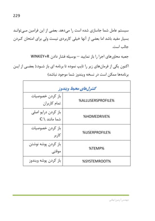 229
‫اﻳﻤﺎﻧﻲ‬ ‫آرﻣﻴﻦ‬ ‫ﻣﻬﻨﺪس‬
‫را‬ ‫اﺳﺖ‬ ‫ﺷﺪه‬ ‫ﺟﺎﺳﺎزي‬ ‫ﺷﻤﺎ‬ ‫ﻋﺎﻣﻞ‬ ‫ﺳﻴﺴﺘﻢ‬‫ﻣﻲ‬‫دﻫﺪ‬.‫اﻳﻦ‬ ‫از‬ ‫ﺑﻌﻀﻲ‬‫ﻓﺮاﻣﻴﻦ‬‫ﻣـﻲ‬‫ﺗﻮاﻧـﺪ‬
‫ﻛـﺮدن‬ ‫اﻣﺘﺤﺎن‬ ‫ﺑﺮاي‬ ‫وﻟﻲ‬ ‫ﻧﻴﺴﺖ‬ ‫ﻛﺎرﺑﺮدي‬ ‫ﺧﻴﻠﻲ‬ ‫آﻧﻬﺎ‬ ‫از‬ ‫ﺑﻌﻀﻲ‬ ‫اﻣﺎ‬ ‫ﺑﺎﺷﺪ‬ ‫ﻣﻔﻴﺪ‬ ‫ﺑﺴﻴﺎر‬
‫اﺳﺖ‬ ‫ﺟﺎﻟﺐ‬.
‫ﻣﺤﺎور‬ ‫ﺟﻌﺒﻪ‬‫ﻫﺎ‬‫ﻧﻤﺎﻳﻴﺪ‬ ‫ﺑﺎز‬ ‫را‬ ‫اﺟﺮا‬ ‫ي‬–‫دادن‬ ‫ﻓﺸﺎر‬ ‫ﺑﻮﺳﻴﻠﻪ‬WINKEY+R
‫ﻓﺮﻣﺎن‬ ‫از‬ ‫ﻳﻜﻲ‬ ‫اﻛﻨﻮن‬‫ﻫﺎ‬‫ﺷـﻮد‬ ‫ﺑﺎز‬ ‫اي‬ ‫ﺑﺮﻧﺎﻣﻪ‬ ‫ﺗﺎ‬ ‫ﻧﻤﻮده‬ ‫ﺗﺎﻳﭗ‬ ‫را‬ ‫زﻳﺮ‬ ‫ي‬).‫اﻳـﻦ‬ ‫از‬ ‫ﺑﻌﻀـﻲ‬
‫ﺑﺮﻧﺎﻣﻪ‬‫ﻫﺎ‬‫ﻧﺒﺎﺷﺪ‬ ‫ﻣﻮﺟﻮد‬ ‫ﺷﻤﺎ‬ ‫وﻳﻨﺪوز‬ ‫ﻧﺴﺨﻪ‬ ‫در‬ ‫اﺳﺖ‬ ‫ﻣﻤﻜﻦ‬(
‫ﻛﻨﺘﺮل‬‫ﻫﺎ‬‫وﻳﻨﺪوز‬ ‫ﻣﺤﻴﻂ‬ ‫ي‬
%ALLUSERSPROFILE%
‫ﺧﺼﻮﺻﻴﺎت‬ ‫ﻛﺮدن‬ ‫ﺑﺎز‬
‫ﻛﺎرﺑﺮان‬ ‫ﺗﻤﺎم‬
%HOMEDRIVE%
‫اﺻﻠﻲ‬ ‫دراﻳﻮ‬ ‫ﻛﺮدن‬ ‫ﺑﺎز‬
‫ﻣﺎﻧﻨﺪ‬ ‫ﺷﻤﺎ‬C:
%USERPROFILE%
‫ﺧﺼﻮﺻﻴﺎت‬ ‫ﻛﺮدن‬ ‫ﺑﺎز‬
‫ﻛﺎرﺑﺮ‬
%TEMP%
‫ﻧﻮﺷﺘﻦ‬ ‫ﭘﻮﺷﻪ‬ ‫ﻛﺮدن‬ ‫ﺑﺎز‬
‫ﻣﻮﻗﺘﻲ‬
%SYSTEMROOT%‫وﻳﻨﺪوز‬ ‫ﭘﻮﺷﻪ‬ ‫ﻛﺮدن‬ ‫ﺑﺎز‬
 