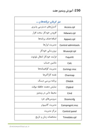 230/‫ﻫﻔﺖ‬ ‫وﻳﻨﺪوز‬ ‫آﻣﻮزش‬
Arminimani@aut.ac.ir
‫ﻣﻴﺰ‬‫ﻓﺮﻣﺎن‬،‫ﺑﺮﻧﺎﻣﻪ‬‫ﻫﺎ‬‫و‬...
Access.cpl‫ﻛﻨﺘﺮل‬‫ﻫﺎ‬‫ﭘﺬﻳﺮي‬ ‫دﺳﺘﺮﺳﻲ‬ ‫ي‬
Hdwwiz.cpl‫اﻓﺰودن‬‫اﻓﺰار‬ ‫ﺳﺨﺖ‬ ‫ﺧﻮدﻛﺎر‬
Appwiz.cpl‫اﺿﺎﻓﻪ‬/‫ﺑﺮﻧﺎﻣﻪ‬ ‫ﺣﺬف‬‫ﻫﺎ‬
Control admintools‫اﺑﺰارﻫﺎ‬ ‫ﻣﺪﻳﺮﻳﺖ‬
Wuaucpl.cpl‫ﺧﻮدﻛﺎر‬ ‫ﺑﺮوزرﺳﺎﻧﻲ‬
Fsquirtt‫ﺑﻠﻮﺗﻮث‬ ‫اﻧﺘﻘﺎل‬ ‫ﺧﻮدﻛﺎر‬ ‫ﻓﺮاﻳﻨﺪ‬
Calc‫ﺣﺴﺎب‬ ‫ﻣﺎﺷﻴﻦ‬
Certmgr.msc‫ﮔﻮاﻫﻴﻨﺎﻣﻪ‬ ‫ﻣﺪﻳﺮﻳﺖ‬‫ﻫﺎ‬
Charmap‫ﻛﺎراﻛﺘﺮ‬ ‫ﻧﻘﺸﻪ‬‫ﻫﺎ‬
Chkdsk‫دﻳﺴﻚ‬ ‫ﺑﺮرﺳﻲ‬ ‫ﺑﺮﻧﺎﻣﻪ‬
Clipbrd‫ﺣﺎﻓﻈ‬ ‫دﻫﻨﺪه‬ ‫ﻧﻤﺎﻳﺶ‬‫ﻣﻮﻗﺖ‬ ‫ﻪ‬
Cmd‫وﻳﻨﺪوز‬ ‫در‬ ‫داس‬ ‫ﻣﺤﻴﻂ‬
Dcomcnfg‫ﺳﺮوﻳﺲ‬‫ﻫﺎ‬‫ﺟﺰء‬ ‫ي‬
Compmgmt.msc‫ﻛﺎﻣﭙﻴﻮﺗﺮ‬ ‫ﻣﺪﻳﺮﻳﺖ‬
Control panel‫ﻣﺪﻳﺮﻳﺖ‬ ‫ﻣﺮﻛﺰ‬
Timedate.cpl‫ﺗﺎرﻳﺦ‬ ‫و‬ ‫زﻣﺎن‬ ‫ﻣﺸﺨﺼﺎت‬
 