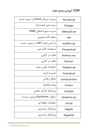 234/‫ﻫﻔﺖ‬ ‫وﻳﻨﺪوز‬ ‫آﻣﻮزش‬
Arminimani@aut.ac.ir
Nvtuicpl.cpl‫ﻣﺪﻳﺮﻳﺖ‬‫ﻣﻴﺰﻛﺎر‬Nview)‫ﻧﺼﺐ‬ ‫ﺻﻮرت‬ ‫در‬(
Packager‫اﺷﻴﺎ‬ ‫ﻛﻨﻨﺪه‬ ‫ﺑﻨﺪي‬ ‫ﺑﺴﺘﻪ‬
Odbccp32.cpl‫داده‬ ‫ﻣﻨﺒﻊ‬ ‫ﻣﺪﻳﺮت‬‫ﻫﺎ‬‫ي‬ODBC
Osk‫ﺗﺼﻮﻳﺮي‬ ‫ﻛﻠﻴﺪ‬ ‫ﺻﻔﺤﻪ‬
Ac3filter.cpl‫ﻓﻴﻠﺘﺮ‬ ‫ﻛﺮدن‬ ‫ﺑﺎز‬AC3)‫ﻧﺼﺐ‬ ‫ﺻﻮرت‬ ‫در‬(
Password.cpl‫ﻋﺒﻮر‬ ‫ﻛﻠﻤﻪ‬ ‫ﻣﺸﺨﺼﺎت‬
Perfmon.msc‫ﻛﺎراﻳﻲ‬ ‫ﺑﺮ‬ ‫ﻧﻈﺎرت‬
Perfmon‫ﻛﺎراﻳﻲ‬ ‫ﺑﺮ‬ ‫ﻧﻈﺎرت‬
Telephon.cpl‫ﻣﻮدم‬ ‫و‬ ‫ﺗﻠﻔﻦ‬ ‫ﺗﻨﻈﻴﻤﺎت‬
Powecfg.cpl‫ﻣﺪﻳﺮﻳﺖ‬‫اﻧﺮژي‬
Control printers‫ﻓﺎﻛﺲ‬ ‫و‬ ‫ﭼﺎﭘﮕﺮ‬
Printers‫ﭼﺎﭘﮕﺮﻫﺎ‬ ‫ﭘﻮﺷﻪ‬
Eudcedit‫ﺷﺨﺼﻲ‬ ‫ﻛﺎراﻛﺘﺮ‬ ‫وﻳﺮاﻳﺸﮕﺮ‬
Quicktime.cpl‫ﻧﺮم‬‫اﻓﺰار‬Quicktime)‫ﻧﺼﺐ‬ ‫درﺻﻮرت‬(
Intl.cpl‫اي‬ ‫ﻣﻨﻄﻘﻪ‬ ‫ﺗﻨﻈﻴﻤﺎت‬
Regedit‫رﺟﻴﺴﺘﺮي‬ ‫وﻳﺮاﻳﺸﮕﺮ‬
Regedit32‫رﺟﻴﺴﺘﺮي‬ ‫وﻳﺮاﻳﺸﮕﺮ‬
 