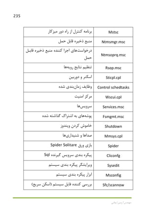 235
‫اﻳﻤﺎﻧﻲ‬ ‫آرﻣﻴﻦ‬ ‫ﻣﻬﻨﺪس‬
Mstsc‫دور‬ ‫راه‬ ‫از‬ ‫ﻛﻨﺘﺮل‬ ‫ﺑﺮﻧﺎﻣﻪ‬‫ﻣﻴﺰﻛﺎر‬
Ntmsmgr.msc‫ﺣﻤﻞ‬ ‫ﻗﺎﺑﻞ‬ ‫ذﺧﻴﺮه‬ ‫ﻣﻨﺒﻊ‬
Ntmsoprq.msc
‫درﺧﻮاﺳﺖ‬‫ﻫﺎ‬‫ﻗﺎﺑـﻞ‬ ‫ذﺧﻴﺮه‬ ‫ﻣﻨﺒﻊ‬ ‫ﻛﻨﻨﺪه‬ ‫اﺟﺮا‬ ‫ي‬
‫ﺣﻤﻞ‬
Rsop.msc‫روﻳ‬ ‫ﻧﺘﺎﻳﺞ‬ ‫ﺗﻨﻈﻴﻢ‬‫ﻪ‬‫ﻫﺎ‬
Sticpl.cpl‫دورﺑﻴﻦ‬ ‫و‬ ‫اﺳﻜﻨﺮ‬
Control schedtasks‫وﻇﺎﻳﻒ‬‫زﻣﺎن‬‫ﺑﻨﺪي‬‫ﺷﺪه‬
Wscui.cpl‫اﻣﻨﻴﺖ‬ ‫ﻣﺮﻛﺰ‬
Services.msc‫ﺳﺮوﻳﺲ‬‫ﻫﺎ‬
Fsmgmt.msc‫ﭘﻮﺷﻪ‬‫ﻫﺎ‬‫ﺷﺪه‬ ‫ﮔﺬاﺷﺘﻪ‬ ‫اﺷﺘﺮاك‬ ‫ﺑﻪ‬ ‫ي‬
Shutdown‫وﻳﻨﺪوز‬ ‫ﻛﺮدن‬ ‫ﺧﺎﻣﻮش‬
Mmsys.cpl‫ﺻﺪا‬‫ﻫﺎ‬‫ﺷﻨﻴﺪاري‬ ‫و‬‫ﻫﺎ‬
Spider‫ورق‬ ‫ﺑﺎزي‬Spider Solitare
Cliconfg‫ﮔﻴﺮﻧﺪه‬ ‫ﺳﺮوﻳﺲ‬ ‫ﺑﻨﺪي‬ ‫ﭘﻴﻜﺮه‬Sql
Sysedit‫ﭘﻴﻜﺮه‬ ‫وﻳﺮاﻳﺸﮕﺮ‬‫ﺳﻴﺴﺘﻢ‬ ‫ﺑﻨﺪي‬
Msconfig‫ﺳﻴﺴﺘﻢ‬ ‫ﺑﻨﺪي‬ ‫ﭘﻴﻜﺮه‬ ‫اﺑﺰار‬
Sfc/scannow‫ﺳﻴﺴﺘﻢ‬ ‫ﻓﺎﻳﻞ‬ ‫ﻛﻨﻨﺪه‬ ‫ﺑﺮرﺳﻲ‬)‫ﺳﺮﻳﻊ‬ ‫اﺳﻜﻦ‬(
 