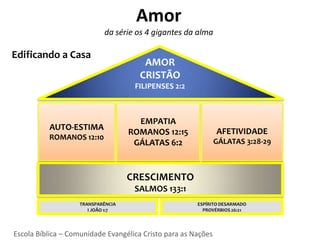 Amor
                           da série os 4 gigantes da alma

Edificando a Casa
                                       AMOR
                                      CRISTÃO
                                    FILIPENSES 2:2



                                     EMPATIA
          AUTO-ESTIMA                                          AFETIVIDADE
                                   ROMANOS 12:15
          ROMANOS 12:10
                                    GÁLATAS 6:2                GÁLATAS 3:28-29



                                   CRESCIMENTO
                                    SALMOS 133:1
                   TRANSPARÊNCIA                       ESPÍRITO DESARMADO
                      I JOÃO 1:7                         PROVÉRBIOS 26:21




Escola Bíblica – Comunidade Evangélica Cristo para as Nações
 