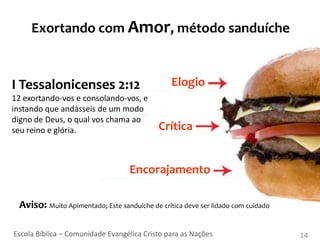 Exortando com Amor, método sanduíche


I Tessalonicenses 2:12                          Elogio
12 exortando-vos e consolando-vos, e
instando que andásseis de um modo
digno de Deus, o qual vos chama ao
seu reino e glória.                         Crítica


                                   Encorajamento

 Aviso: Muito Apimentado; Este sanduíche de crítica deve ser lidado com cuidado

Escola Bíblica – Comunidade Evangélica Cristo para as Nações                      14
 