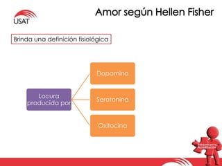 Brinda una definición fisiológica 
Locura 
producida por 
Dopamina 
Serotonina 
Oxitocina 
 