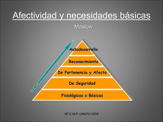 Afectividad y necesidades básicas
Fisiológicas o Básicas
Autodesarrollo
Reconocimiento
De Pertenencia y Afecto
De Seguridad
Maslow
Mª.E.M.P.-UNIOVI.2008
 