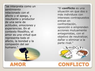 AMOR CONFLICTO
"se interpreta como un
sentimiento
relacionado con el
afecto y el apego, y
resultante y productor
de una serie de
actitudes, emociones y
experiencias. En el
contexto filosófico, el
amor es una virtud que
representa todo el
afecto, la bondad y la
compasión del ser
humano."
"El conflicto es una
situación en que dos o
más individuos con
intereses contrapuestos
entran en
confrontación,
oposición o emprenden
acciones mutuamente
antagonistas, con el
objetivo de neutralizar,
dañar o eliminar a la
parte rival."
 