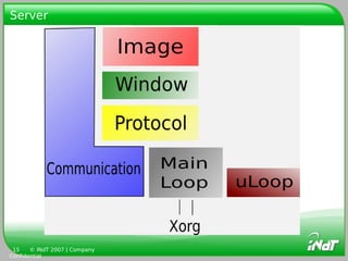 Server




 15    © INdT 2007 | Company
Confidential
 