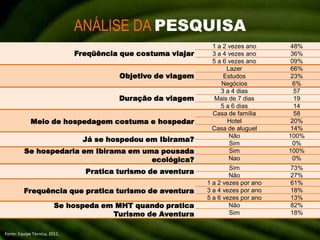 ANÁLISE DA PESQUISAFonte: Equipe Técnica, 2011.
