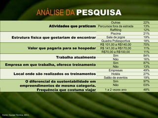 ANÁLISE DA PESQUISAFonte: Equipe Técnica, 2011.