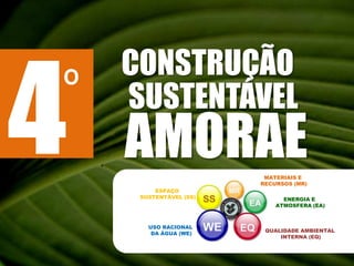 4CONSTRUÇÃOºSUSTENTÁVELAMORAEMATERIAIS E RECURSOS (MR)ESPAÇO SUSTENTÁVEL (SS)ENERGIA E ATMOSFERA (EA)USO RACIONAL DA ÁGUA (WE)QUALIDADE AMBIENTAL INTERNA (EQ)