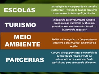 Introdução da nova geração no conceito sustentável - Visitas de turmas escolares á pousada orientadas pelo jardineiro.Impulso do desenvolvimento turístico-econômico ao município de Ibirama, propiciando novas demandas turísticas (turismo de negócios)FLONA – Rio Itajaí Açu – Cooperativas – incentivo à preservação  ambiental da região.Compra de equipamentos e materiais de decoração da região, venda do artesanato local, e associação de agricultores para compra de alimentos. ESCOLASTURISMOMEIO AMBIENTEPARCERIAS