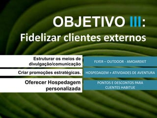 OBJETIVO III: Fidelizar clientes externosEstruturar os meios de divulgação/comunicaçãoFLYER – OUTDOOR - AMOAREKITHOSPEDAGEM + ATIVIDADES DE AVENTURA Criar promoções estratégicas.Oferecer Hospedagem personalizadaPONTOS E DESCONTOS PARA CLIENTES HABITUE 