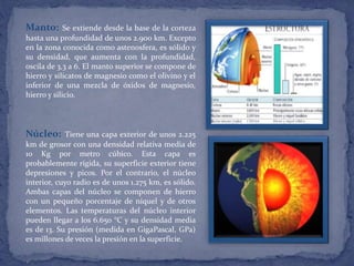 Manto: Se extiende desde la base de la corteza 
hasta una profundidad de unos 2.900 km. Excepto 
en la zona conocida como astenosfera, es sólido y 
su densidad, que aumenta con la profundidad, 
oscila de 3,3 a 6. El manto superior se compone de 
hierro y silicatos de magnesio como el olivino y el 
inferior de una mezcla de óxidos de magnesio, 
hierro y silicio. 
Núcleo: Tiene una capa exterior de unos 2.225 
km de grosor con una densidad relativa media de 
10 Kg por metro cúbico. Esta capa es 
probablemente rígida, su superficie exterior tiene 
depresiones y picos. Por el contrario, el núcleo 
interior, cuyo radio es de unos 1.275 km, es sólido. 
Ambas capas del núcleo se componen de hierro 
con un pequeño porcentaje de níquel y de otros 
elementos. Las temperaturas del núcleo interior 
pueden llegar a los 6.650 °C y su densidad media 
es de 13. Su presión (medida en GigaPascal, GPa) 
es millones de veces la presión en la superficie. 
 