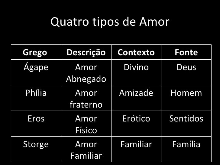 Amor, A Virtude Suprema Amor, A Virtude Suprema