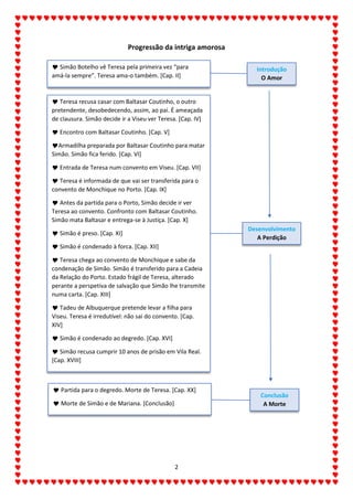 2
Progressão da intriga amorosa
 Simão Botelho vê Teresa pela primeira vez “para
amá-la sempre”. Teresa ama-o também. [Cap. II]
Introdução
O Amor
 Teresa recusa casar com Baltasar Coutinho, o outro
pretendente, desobedecendo, assim, ao pai. É ameaçada
de clausura. Simão decide ir a Viseu ver Teresa. [Cap. IV]
 Encontro com Baltasar Coutinho. [Cap. V]
Armadilha preparada por Baltasar Coutinho para matar
Simão. Simão fica ferido. [Cap. VI]
 Entrada de Teresa num convento em Viseu. [Cap. VII]
 Teresa é informada de que vai ser transferida para o
convento de Monchique no Porto. [Cap. IX]
 Antes da partida para o Porto, Simão decide ir ver
Teresa ao convento. Confronto com Baltasar Coutinho.
Simão mata Baltasar e entrega-se à Justiça. [Cap. X]
 Simão é preso. [Cap. XI]
 Simão é condenado à forca. [Cap. XII]
 Teresa chega ao convento de Monchique e sabe da
condenação de Simão. Simão é transferido para a Cadeia
da Relação do Porto. Estado frágil de Teresa, alterado
perante a perspetiva de salvação que Simão lhe transmite
numa carta. [Cap. XIII]
 Tadeu de Albuquerque pretende levar a filha para
Viseu. Teresa é irredutível: não sai do convento. [Cap.
XIV]
 Simão é condenado ao degredo. [Cap. XVI]
 Simão recusa cumprir 10 anos de prisão em Vila Real.
[Cap. XVIII]
 Partida para o degredo. Morte de Teresa. [Cap. XX]
 Morte de Simão e de Mariana. [Conclusão]
Desenvolvimento
A Perdição
Conclusão
A Morte
 