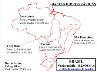BACIAS HIDROGRÁFICAS
Amazonas
Área: 3,9 milhões km2
Vazão média: 133.000 m3
/s
Paraná
Área: 0,9 milhões km2
Vazão média: 11.200 m3
/s
Tocantins
Área : 0,75 milhões km2
Vazão média: 11.300 m3
/s
São Francisco
Área: 0,64 milhões km2
Vazão média: 2.000 m3
/s
BRASIL
Vazão média: 182.900 m3
/s
(12,8% da água doce do mundo)
Outras bacias
hidrográficas
Vazão média : 25.400 m3
/s
 