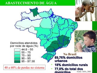 89,76% domicílios89,76% domicílios
urbanosurbanos
 18% domicílios rurais18% domicílios rurais
 77,8% do total dos77,8% do total dos
ABASTECIMENTO DE ÁGUA
No Brasil
40 a 60% de perdas no sistema
Fonte: ANA, 2003
 