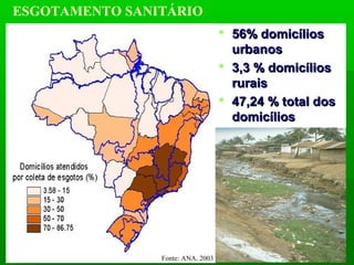 ESGOTAMENTO SANITÁRIO
 56% domicílios56% domicílios
urbanosurbanos
 3,3 % domicílios3,3 % domicílios
ruraisrurais
 47,24 % total dos47,24 % total dos
domicíliosdomicílios
Fonte: ANA, 2003
 