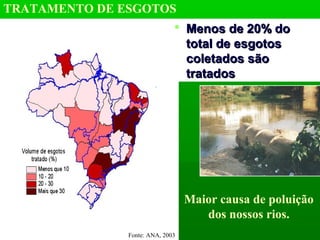 TRATAMENTO DE ESGOTOS
 Menos de 20% doMenos de 20% do
total de esgotostotal de esgotos
coletados sãocoletados são
tratadostratados
Maior causa de poluição
dos nossos rios.
Fonte: ANA, 2003
 