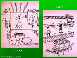 CHINA
JAPÃO
Fonte: Drangert, J. O. (1997)
 