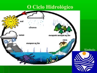 O Ciclo Hidrológico
Símbolo
 