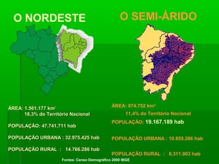 O NORDESTE O SEMI-ÁRIDO
ÁREA: 1.561.177 kmÁREA: 1.561.177 km22
18,3% do Território Nacional18,3% do Território Nacional
POPULAÇÃO: 47.741.711 habPOPULAÇÃO: 47.741.711 hab
POPULAÇÃO URBANA : 32.975.425 habPOPULAÇÃO URBANA : 32.975.425 hab
POPULAÇÃO RURAL : 14.766.286 habPOPULAÇÃO RURAL : 14.766.286 hab
ÁREA: 974.752 km2
11,4% do Território Nacional
POPULAÇÃO: 19.167.189 hab
POPULAÇÃO URBANA : 10.855.286 hab
POPULAÇÃO RURAL : 8.311.903 hab
Fontes: Censo Demográfico 2000 IBGE
 