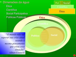 Ética
 Dimensões da águaDimensões da água
 ÉticaÉtica
 CientíficaCientífica
 Social ParticipativaSocial Participativa
 Políticas PúblicasPolíticas Públicas
Científica
Política Social
Ética
Científica
Pol. Social
“O mundo não vai
superar sua crise atual
usando o
mesmo pensamento
que criou essa
situação”
Albert Einstein
 