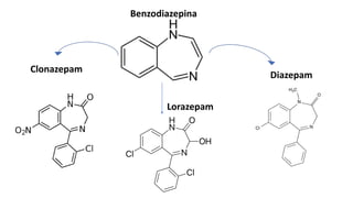 Diazepam
Benzodiazepina
Clonazepam
Lorazepam
 