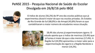 O índice de alunos (56,2%) do 9º ano das escolas públicas que já
experimentou álcool é maior do que nas escolas privadas. Os Estados
do Rio Grande do Sul (68,0%) e do Amapá (43,8%) foram os que
contabilizaram o maior número de estudantes nessa situação.
PeNSE 2015 - Pesquisa Nacional de Saúde do Escolar
Divulgada em 26/8/16 pelo IBGE
18,4% dos alunos já experimentaram cigarro. O
estudo aponta que o índice de meninos (19,4%) que
já fumou é maior do que o das meninas (17,4%). A
Região Sul (24,9%) apresentou o maior valor para a
experimentação do cigarro e a Região Nordeste o
menor (14,2%).
 