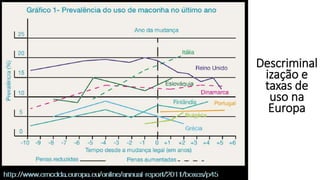 Descriminal
ização e
taxas de
uso na
Europa
 