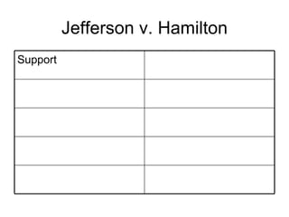 Jefferson v. Hamilton Support 