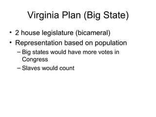 Virginia Plan (Big State) 2 house legislature (bicameral) Representation based on population Big states would have more votes in Congress Slaves would count 