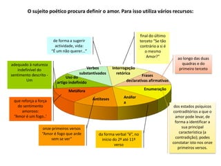 O sujeito poético procura definir o amor. Para isso utiliza vários recursos:



                                                                           final do último
                         de forma a sugerir                                terceto “Se tão
                          actividade, vida:                                contrário a si é
                        “É um não querer…”                                    o mesmo
                                                                               Amor?”            ao longo das duas
adequado à natureza                                                                                quadras e do
    indefinível do                        Verbos          Interrogação                            primeiro terceto
sentimento descrito -                 substantivados        retórica
                               Uso do                                     Frases
         Um                                                      declarativas afirmativas
                          artigo indefinido
                                 Metáfora                                    Enumeração

                                              Antíteses         Anáfor
 que reforça a força                                            a
   do sentimento                                                                               dos estados psíquicos
     amoroso:                                                                                 contraditórios a que o
 “Amor é um fogo..’                                                                             amor pode levar, de
                                                                                                forma a identificar a
                 onze primeiros versos                                                              sua principal
                 “Amor é fogo que arde           da forma verbal “é”, no                           característica (a
                      sem se ver”                  início do 2º até 11º                         contradição); podes
                                                           verso                              constatar isto nos onze
                                                                                                  primeiros versos.
 