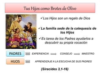 Tus Hijos como Brotes de Olivo
Los Hijos son un regalo de Dios
La familia sede de la catequesis de
los Hijos
Es tarea de los Padres ayudarlos a
descubrir su propia vocación
PADRES
HIJOS
EXPERIENCIA CONSEJO MAESTRO
APRENDIZAJE A LA ESCUCHA DE SUS PADRES
(Siracides 3,1-16)
 