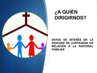¿A QUIÉN
DIRIGIRNOS?
DATOS DE INTERÉS EN LA
DIOCESIS DE CARTAGENA EN
RELACIÓN A LA PASTORAL
FAMILIAR
 