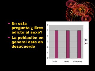 • En esta
pregunta ¿ Eres
adicto al sexo?
• La población en
general esta en
desacuerdo
0
1
2
3
4
5
6
adultos jovenes adolescentes
si
no
 