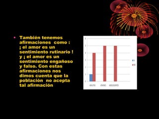 • También tenemos
afirmaciones como :
¡ el amor es un
sentimiento rutinario !
y ¡ el amor es un
sentimiento engañoso
y falso. Con estas
afirmaciones nos
dimos cuenta que la
población no acepta
tal afirmación
 