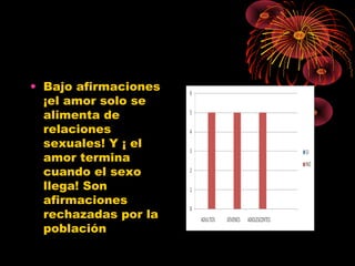 • Bajo afirmaciones
¡el amor solo se
alimenta de
relaciones
sexuales! Y ¡ el
amor termina
cuando el sexo
llega! Son
afirmaciones
rechazadas por la
población
 