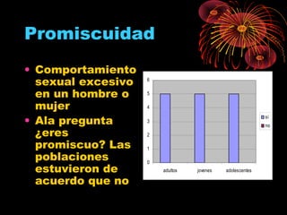 Promiscuidad
• Comportamiento
sexual excesivo
en un hombre o
mujer
• Ala pregunta
¿eres
promiscuo? Las
poblaciones
estuvieron de
acuerdo que no
0
1
2
3
4
5
6
adultos jovenes adolescentes
si
no
 