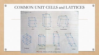 AMORPHOUS and CRYSTALLINE SOLIDS.pptx