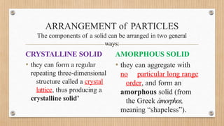 Solid Classification amorphousandcrystallinesolids-220828041040-7802b461 (1).pptx