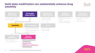 Amorphous formulations for bioavailability enhancement risks and ...