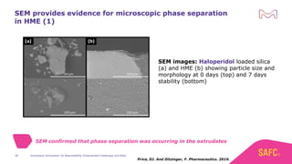 Amorphous formulations for bioavailability enhancement risks and ...