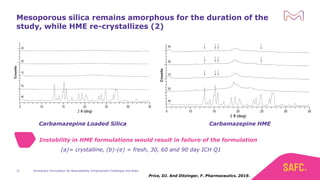 Amorphous formulations for bioavailability enhancement risks and ...