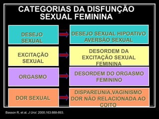 DESEJO
SEXUAL
DESEJO SEXUAL HIPOATIVO
AVERSÃO SEXUAL
EXCITAÇÃO
SEXUAL
DESORDEM DA
EXCITAÇÃO SEXUAL
FEMININA
ORGASMO
DESORDEM DO ORGASMO
FEMININO
DOR SEXUAL
DISPAREUNIA,VAGINISMO
DOR NÃO RELACIONADA AO
COITO
Basson R, et al. J Urol. 2000;163:888-893.
CATEGORIAS DA DISFUNÇÃO
SEXUAL FEMININA
 