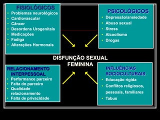 DISFUNÇÃO SEXUAL
FEMININA
FISIOLÓGICOS
• Problemas neurológicos
• Cardiovascular
• Câncer
• Desordens Urogenitais
• Medicações
• Fadiga
• Alterações Hormonais
PSICOLÓGICOS
• Depressão/ansiedade
• Abuso sexual
• Stress
• Alcoolismo
• Drogas
RELACIONAMENTO
INTERPESSOAL
• Performance parceiro
• Falta do parceiro
• Qualidade
relacionamento
• Falta de privacidade
INFLUÊNCIAS
SOCIOCULTURAIS
• Educação rígida
• Conflitos religiosos,
pessoais, familiares
• Tabus
 