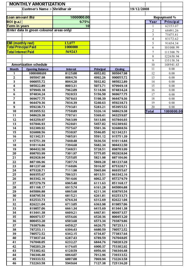 amort chart amort chart